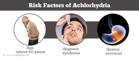 Achlorhydria - Causes, Symptoms, Risk Factors, Diagnosis, Symptoms ...