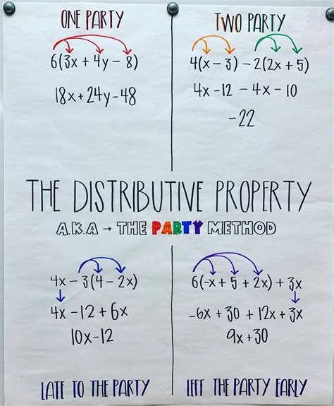 Cassidy | Math Teacher on Instagram: "Day 13 (math 8): We had a discussion on the distributive ...