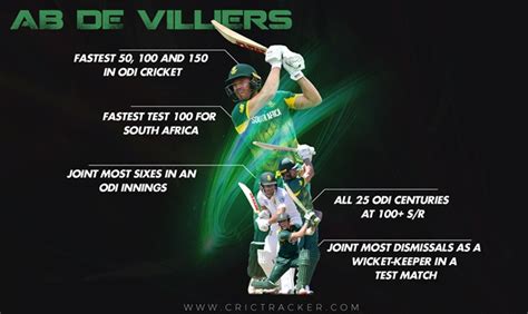 Ab De Villiers Slowest Test Innings : Ab De Villiers Virender Sehwag S ...