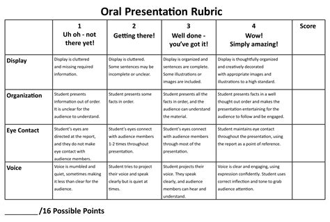 10 Best Printable Rubrics for Oral Presentations - Free PDF Download