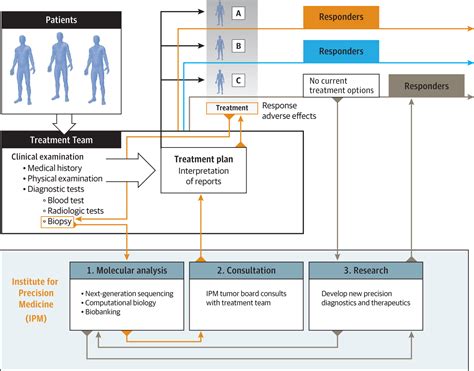 Whole-Exome Sequencing of Metastatic Cancer | Genetics and Genomics ...