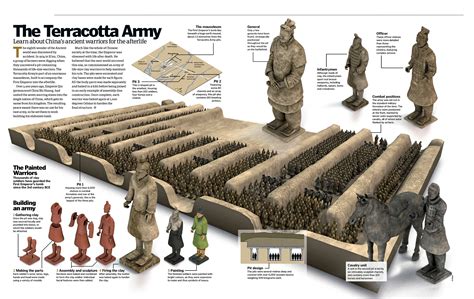 The Terracotta Army image - History - ModDB