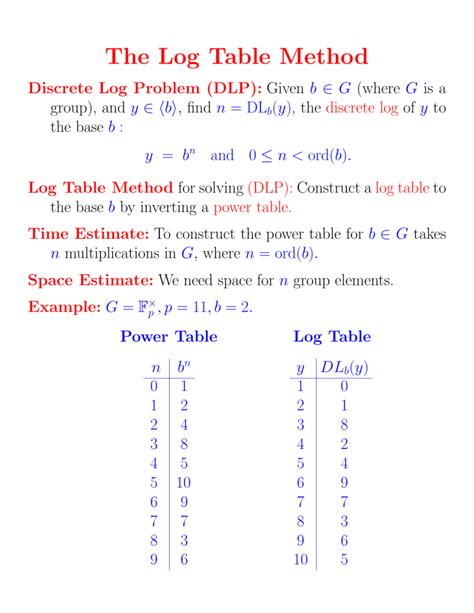 The Log Table Method