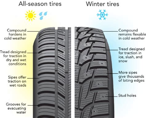 Toyota Winter Tires | Toyota Winter Tires in Stock in Boston, MA