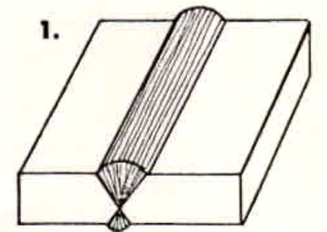 Image 4. Square Butt Weld With Sealing Run On | O&P Digital Resource ...