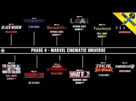 EVERY MCU PHASE 4 MOVIE CONFIRMED W/RELEASE DATES - YouTube