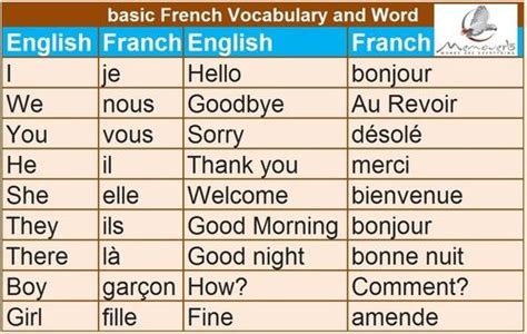 Tips to Learn French : For Beginners! | Learn french, Learn french beginner, Basic french words