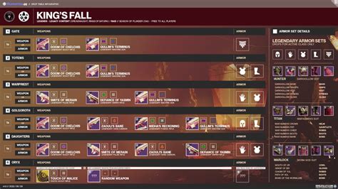 Destiny 2 King's Fall Loot table: Raid Weapons & Armor