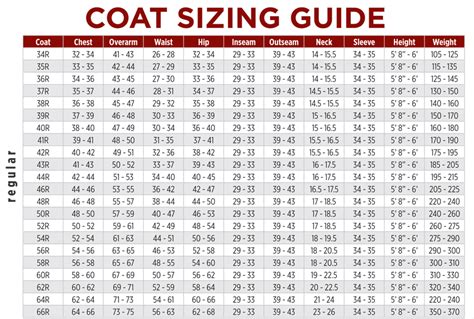 Coat Sizing Guide - Belmeade Mens Wear