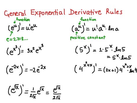 Exponential derivative rules | Math | ShowMe