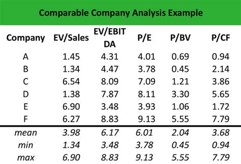 What is Comparable Company Analysis? - Definition | Meaning | Example