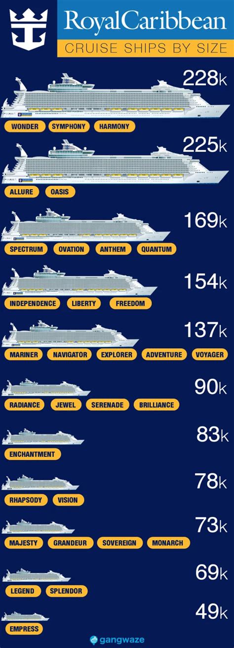 Royal Caribbean Ships by Size [2023] with Comparison Chart | Royal ...