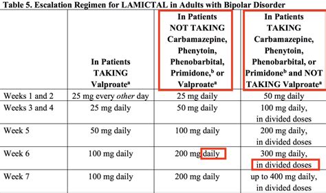 Why don't we routinely prescribe lamotrigine extended-release (Lamictal ...