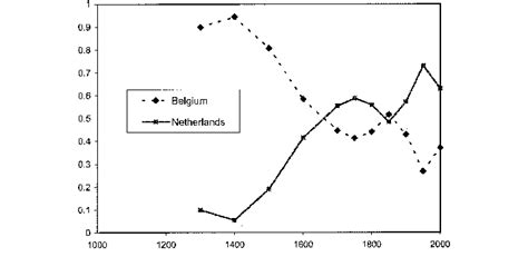 Population of big cities. | Download Scientific Diagram