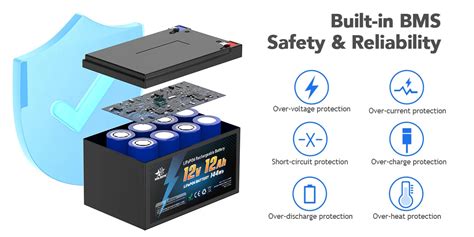 Battery Protection Mode: Ensuring Deep Cycle Battery Safety and Longevity - Melasta Batterien GmbH