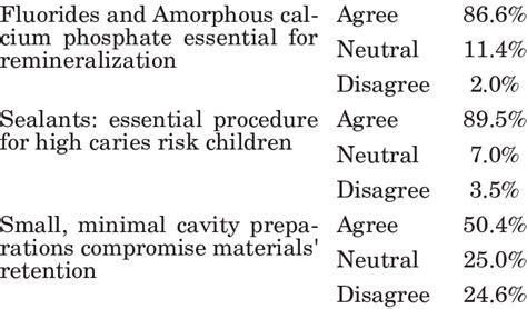 KNOWLEDGE ABOUT REMINERALIZATION | Download Table