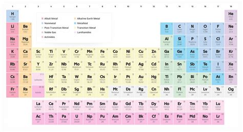 Elmnt.info - interactive periodic table - Fraser Boag