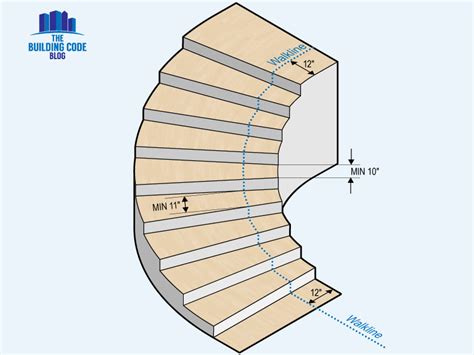 Spiral Staircase Plan Dimensions