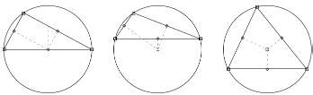 Circumcenter of a Triangle | Definition, Formula & Examples | Study.com