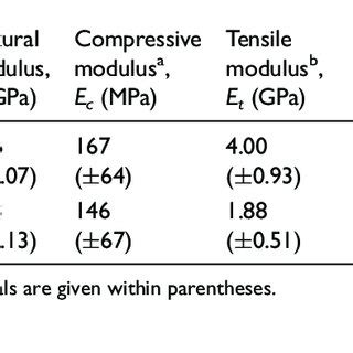 Properties of syntactic foam panels | Download Table