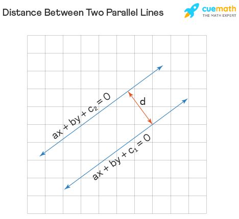 Distance Between Two Parallel Lines - Find Shortest Distance