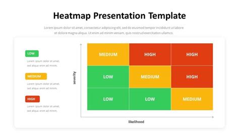 Heatmap Template in 2023 | Templates, Presentation templates ...