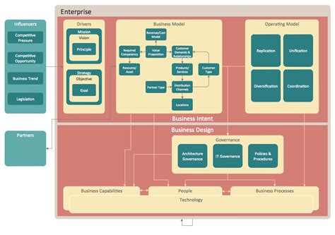 How To Create Software Architecture Diagrams - simplybad