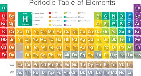 periodic_table_of_the_elements - Legends of Learning