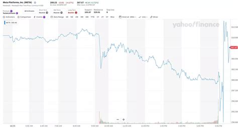 Facebook (META) Reality Labs lost $3.742 billion in Q3 2023 | Shacknews