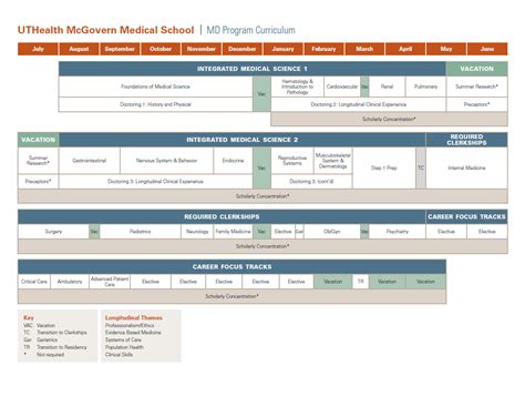 Curriculum | McGovern Medical School