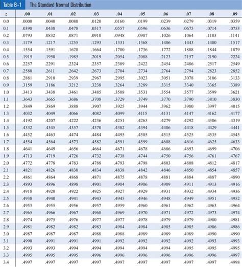 (Solved) - When n = 10 and p = 0.5, use the binomial distribution table ...