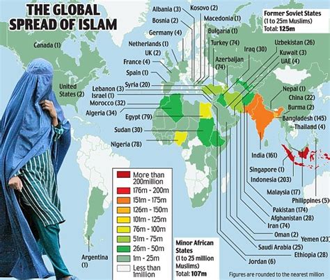 Insan Bertaqwa: World Muslims Population in 2030