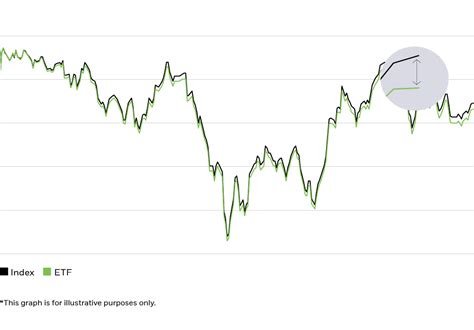 Choosing the right ETF – ETFs simplified | iShares – BlackRock