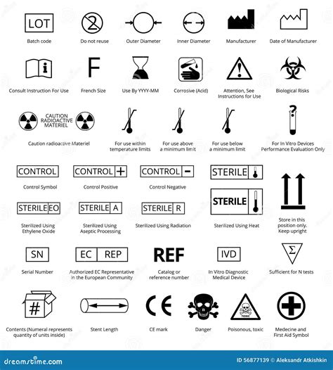 Medical Device Labeling Symbols