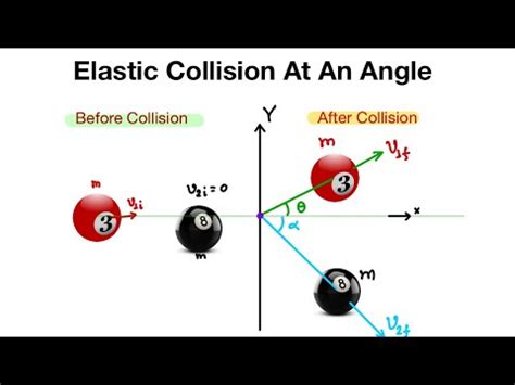 Problem # Elastic Collision at an Angle # Find the speeds after collision # Lecture 7 - YouTube