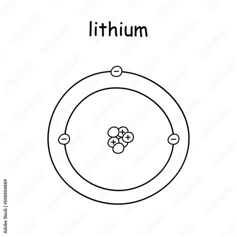 hand draw diagram representing the atomic structure of the lithium atom ...