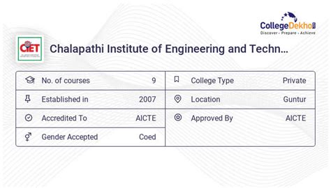 Chalapathi Institute of Engineering and Technology Campus: Address, Hostel Fees, Facilities ...