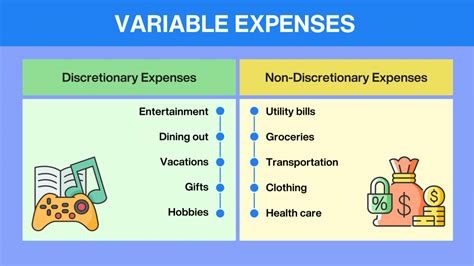 Variable Expenses Examples for Businesses | Ping cepat