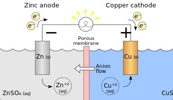 Redox - Wikipedia