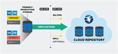 Landor Cloud Services - Landor Technology