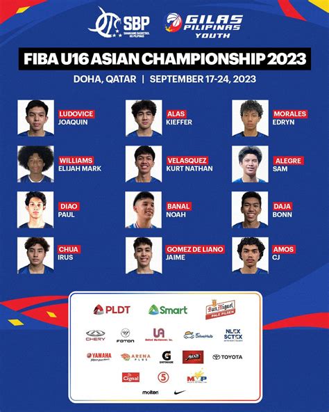 Gilas Pilipinas Youth Roster for FIBA U16 Asian Championship 2023