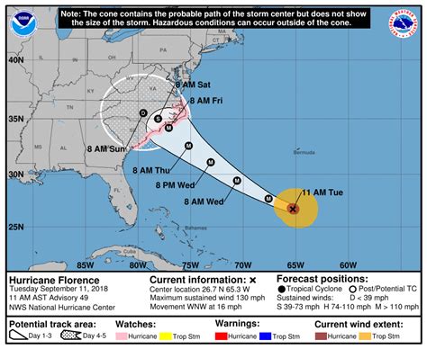 Hurricane Florence Projected Path: Maps & Trackers | Heavy.com