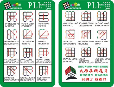 Rubike cube method The 2 Look OLL Explained! - RUBIK SOLVE