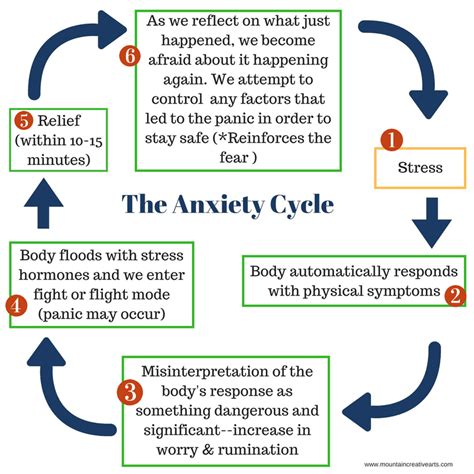 Counseling for Anxiety | Mountain Creative Arts Counseling