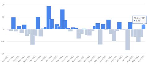 Exploring the Rising Prices of Brent Crude Oil and the Economic Corridor