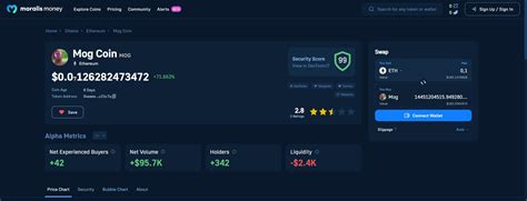 Should You Buy Mog Coin? Full MOG Token Price Analysis