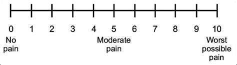 Numerical Rating Scale Download Scientific Diagram | Images and Photos ...