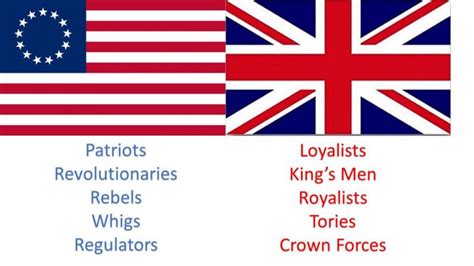 American Revolution British Flags