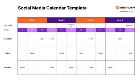 3 Social Media Strategy Templates for Any Business Size - Bipamerica