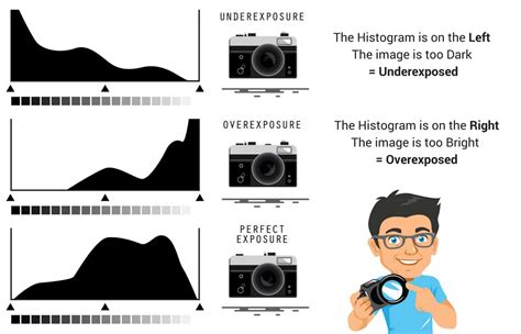 Best Camera Settings (Exposure Bracketing) for HDR Photos